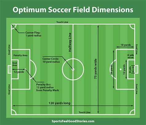 fifa standard soccer field dimensions
